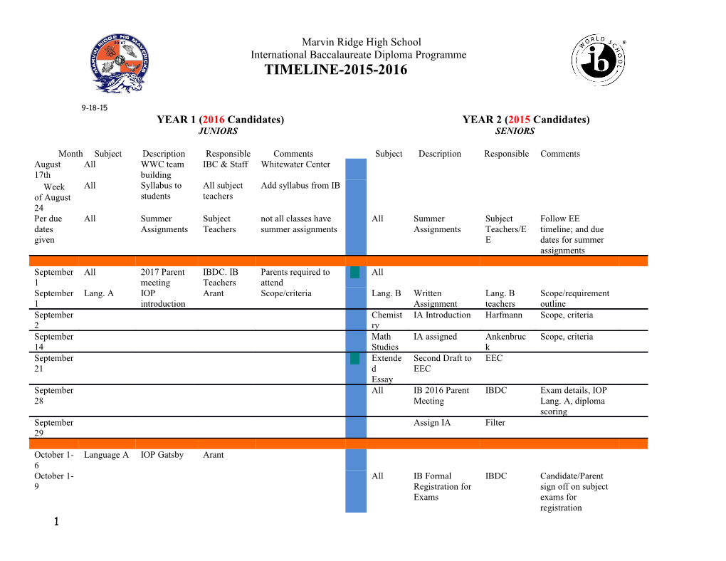 International Baccalaureate Diploma Programme