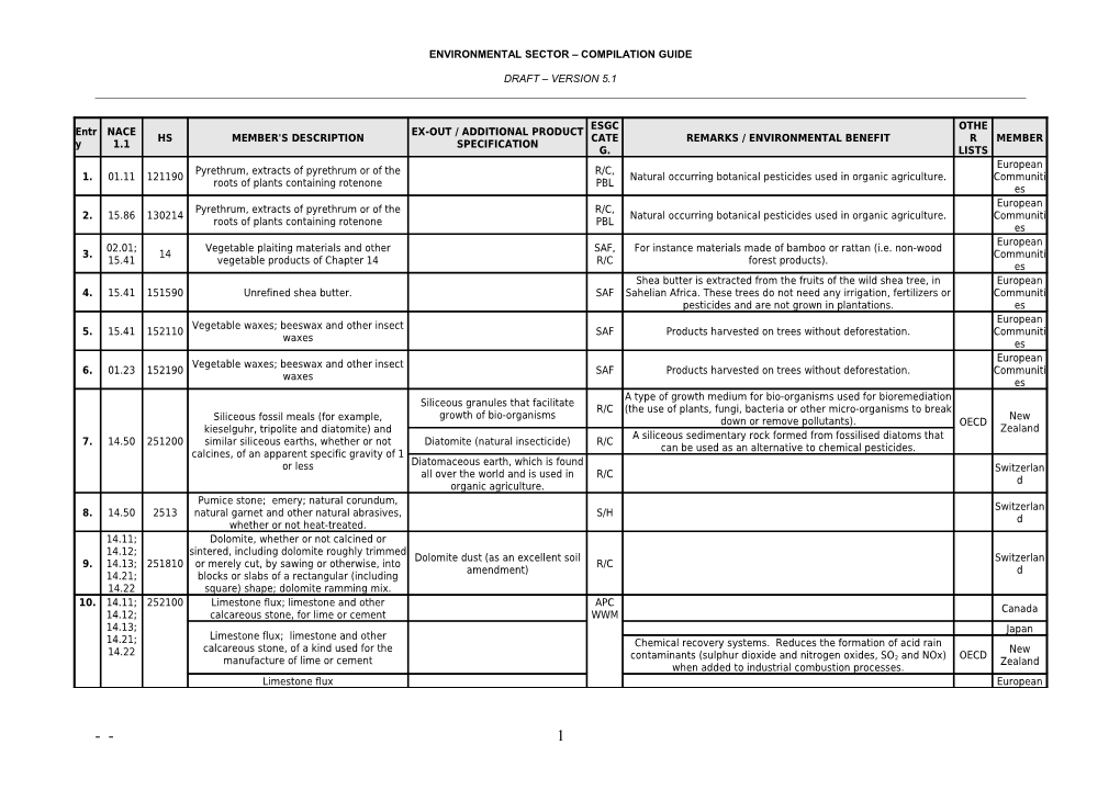 Environmental Sector COMPILATION GUIDE