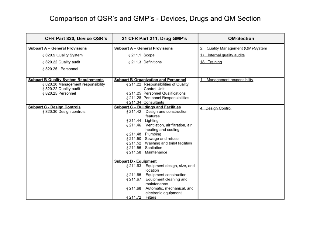 CFR Part 820, Device QSR S