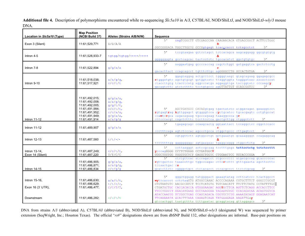 Additional File 4. Description of Polymorphisms Encountered While Re-Sequencing Slc5a10in