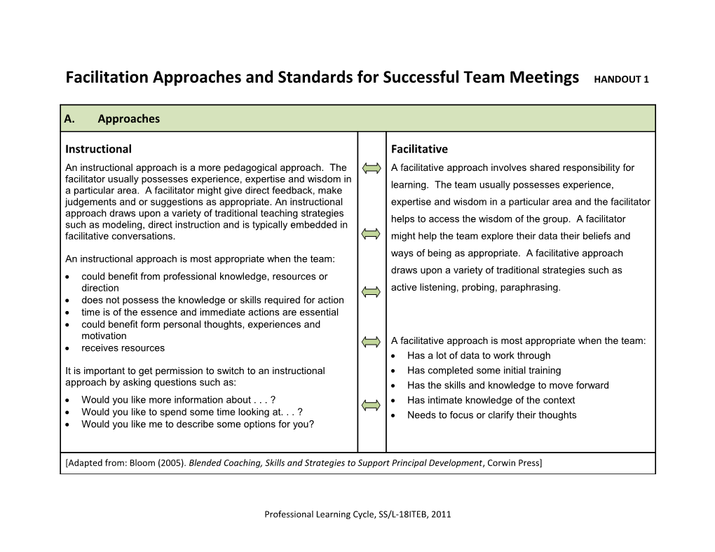Facilitation Approaches and Standards for Successful Team Meetings HANDOUT 1
