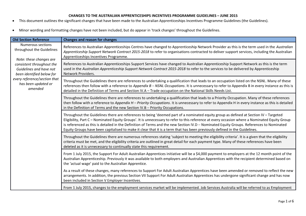 Changes to the Australian Apprenticeships Incentives Programme Guidelines June 2015