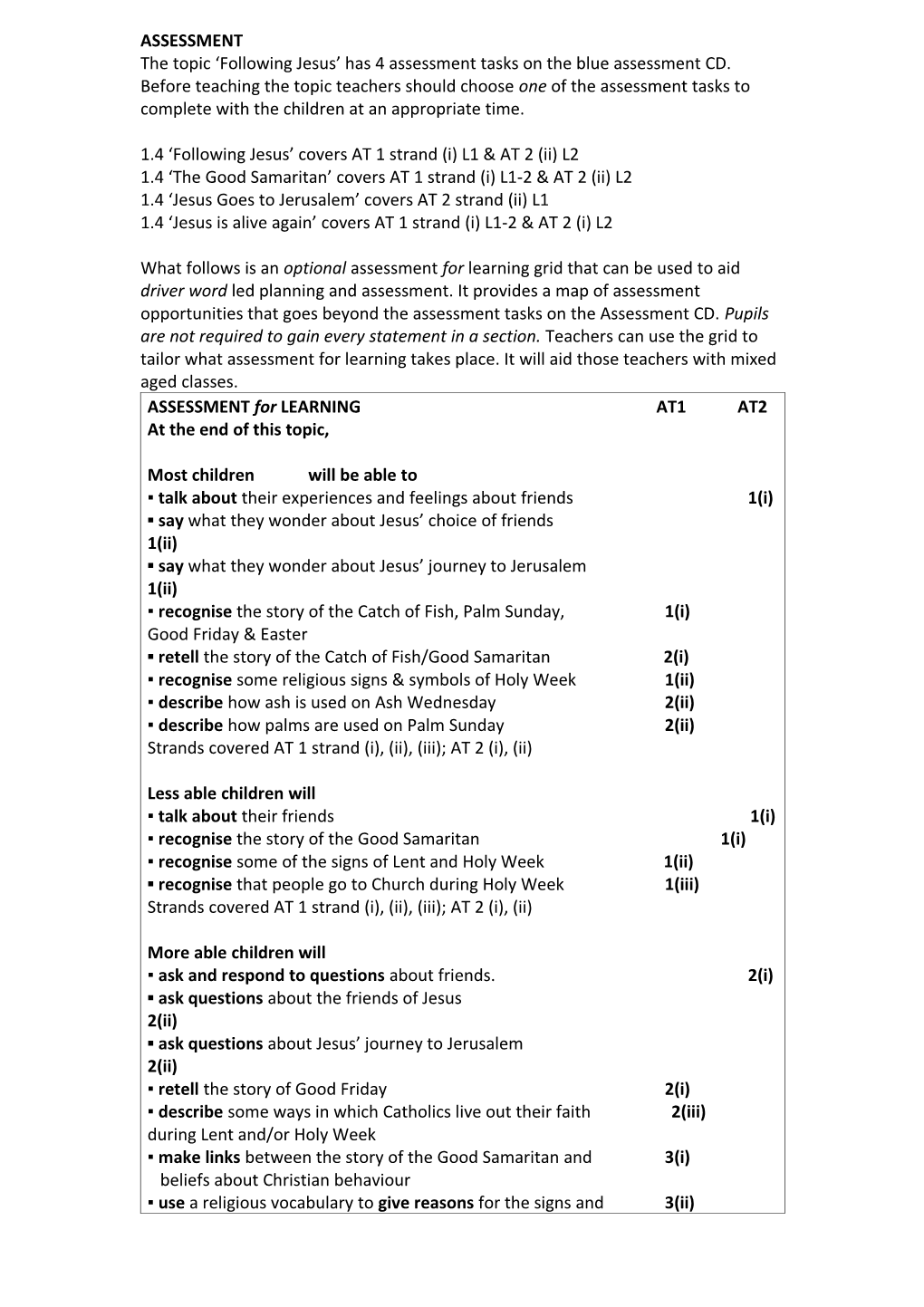 The Topic Following Jesus Has 4 Assessment Tasks on the Blue Assessment CD