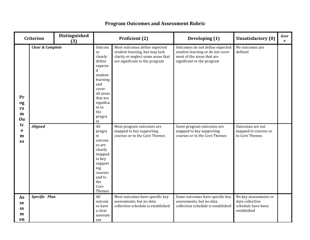 Program Outcomes and Assessment Rubric