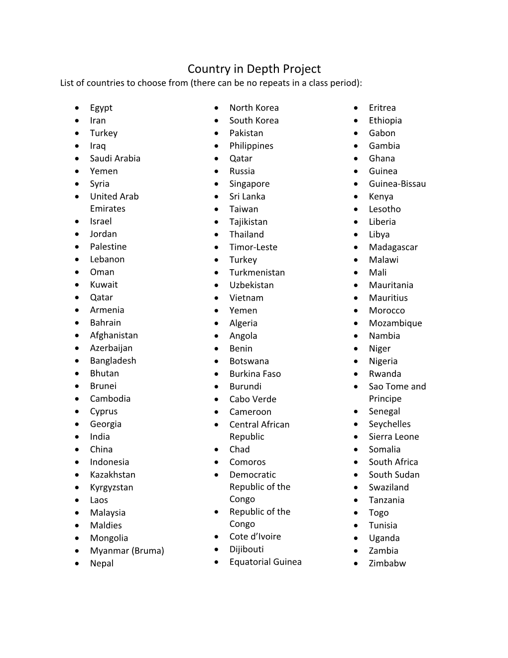 List of Countries to Choose from (There Can Be No Repeats in a Class Period)