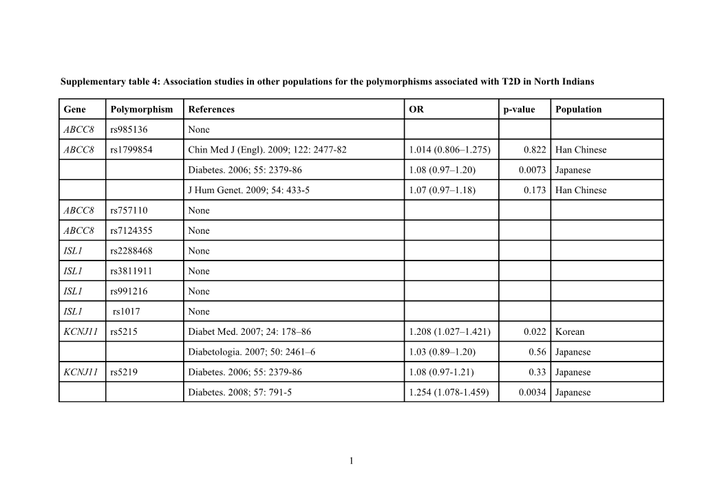 Supplementary Table 4: Association Studies in Other Populations for the Polymorphisms