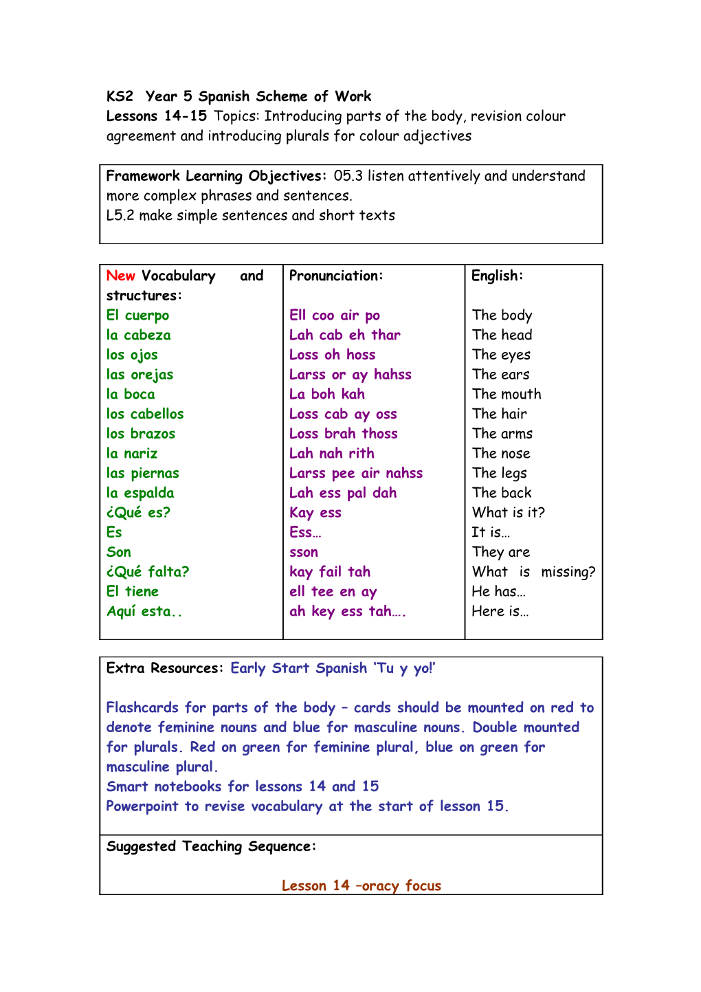 KS2 Year 3 French Scheme of Work s3