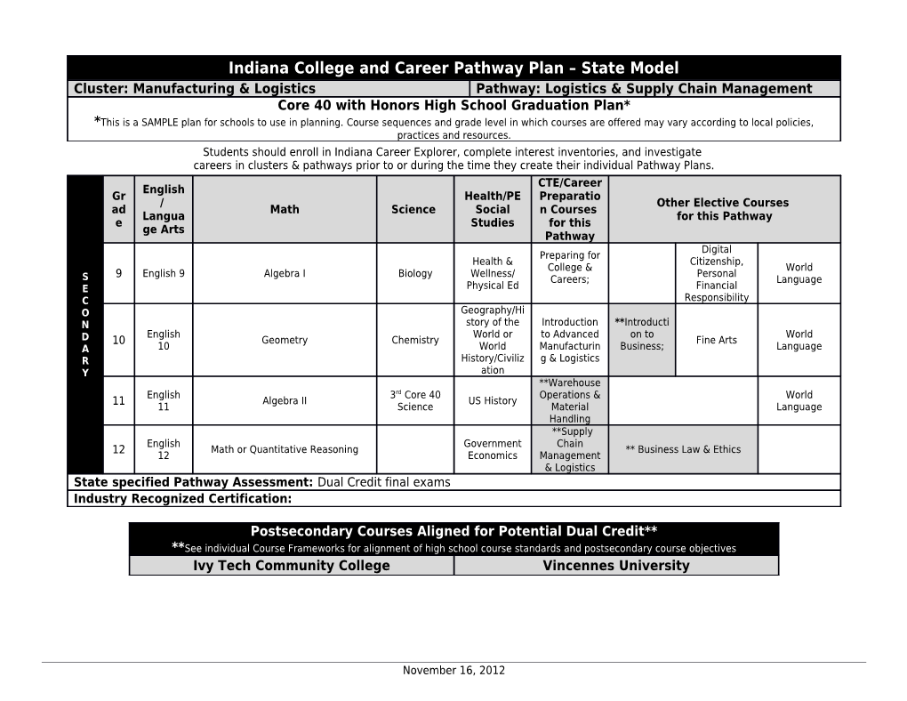 Indiana Career Pathway Plan