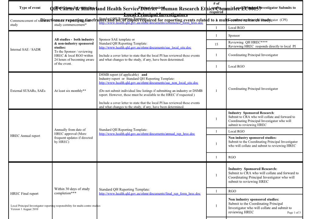 XXXX Human Research Ethics Committee