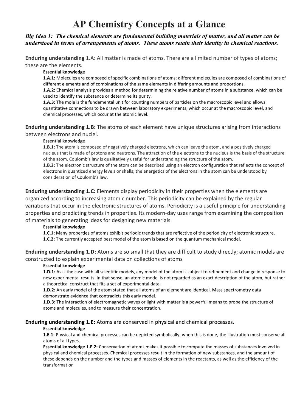 AP Chemistry Concepts at a Glance