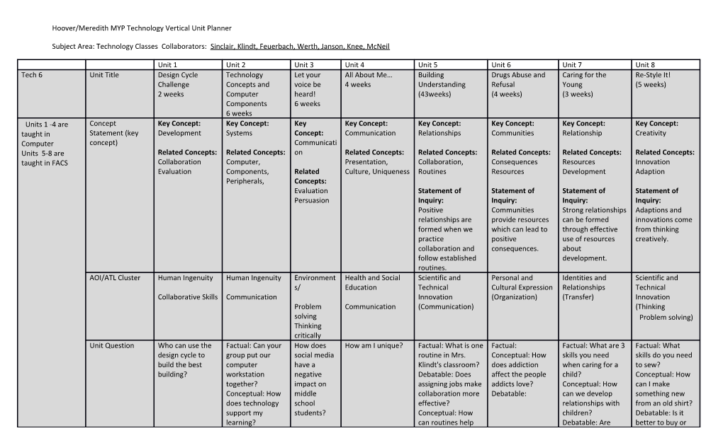 Hoover/Meredith MYP Technology Vertical Unit Planner