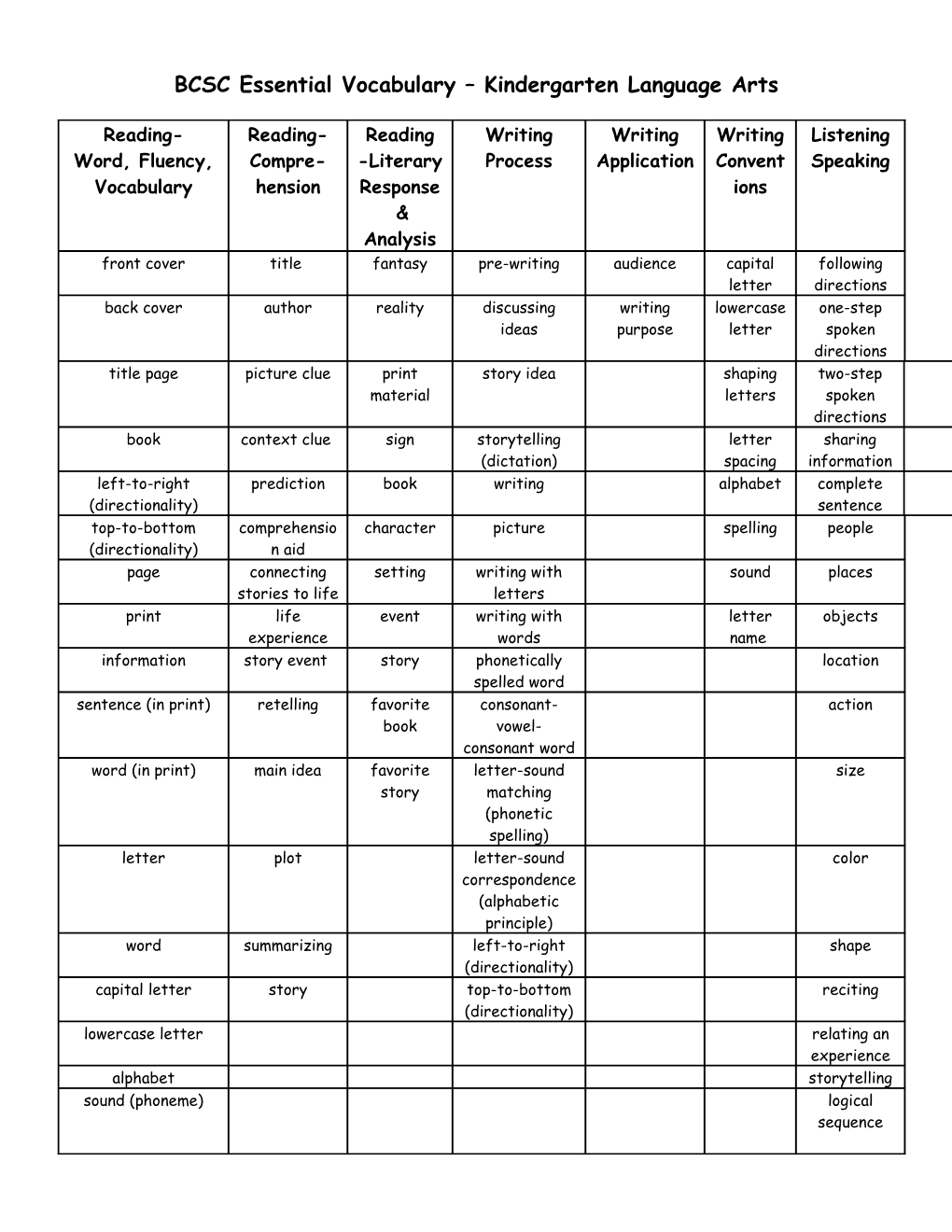 BCSC Essential Vocabulary Kindergarten