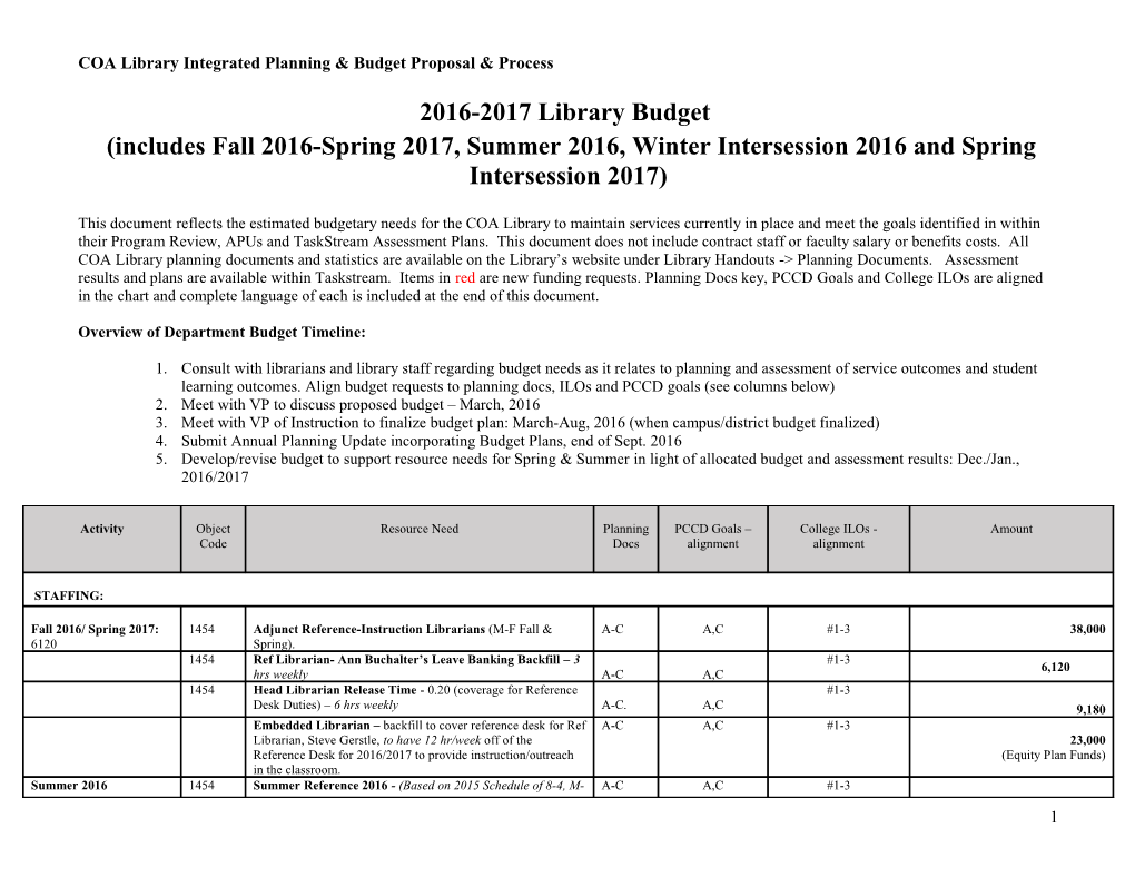 COA Integrated Planning & Budget Proposal & Process