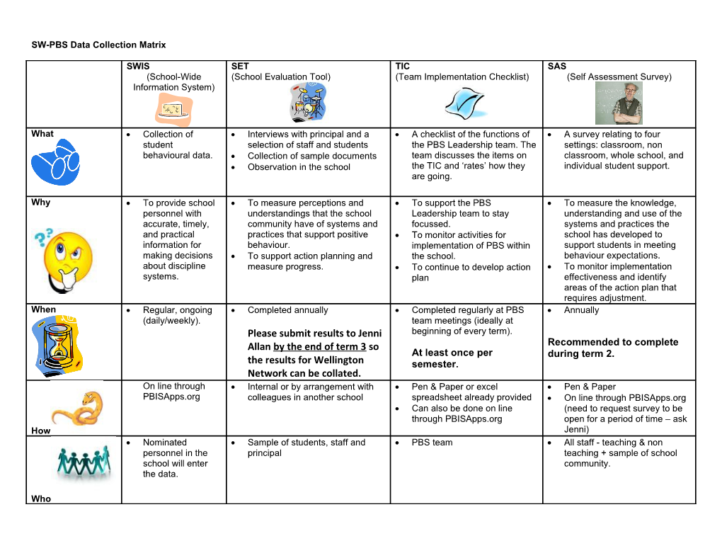 SW-PBS Data Collection Timeline