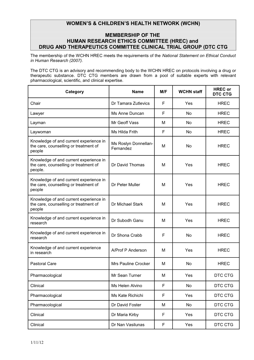 Human Research Ethics Committee Membership