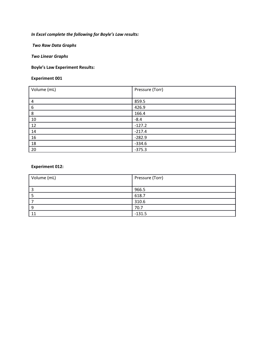 In Excel Complete the Following for Boyle S Law Results