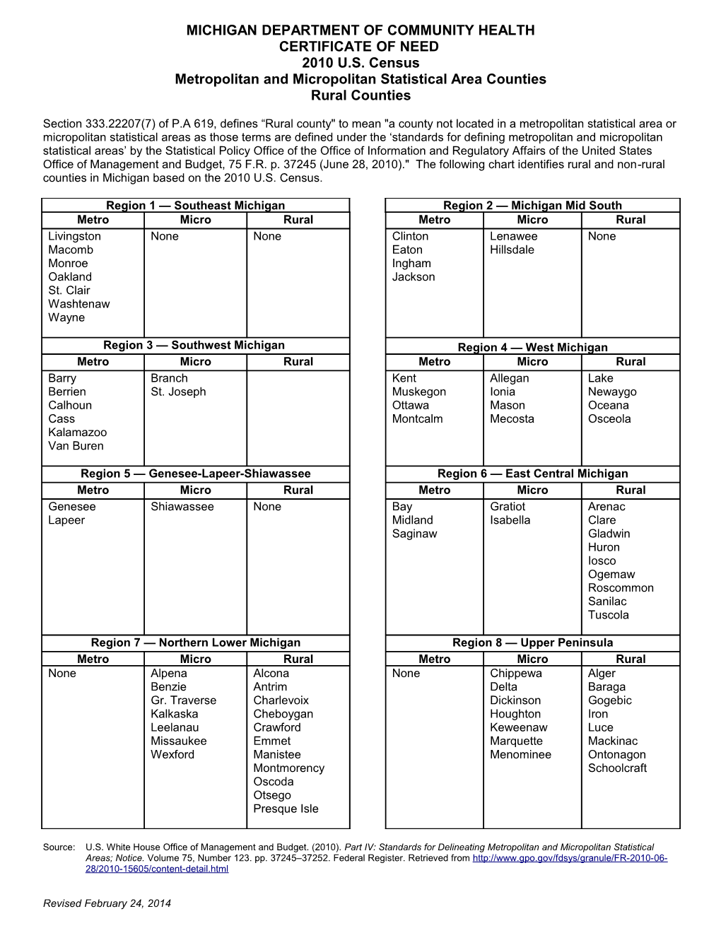 Metropolitan and Micropolitan Statistical Area Counties