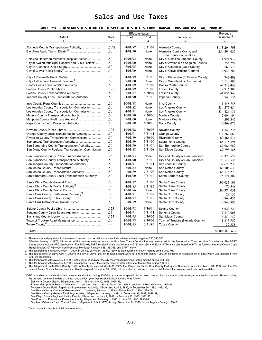 Sales and Use Taxes s1