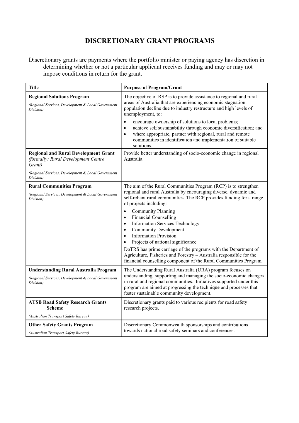 Discretionary Grant Programs