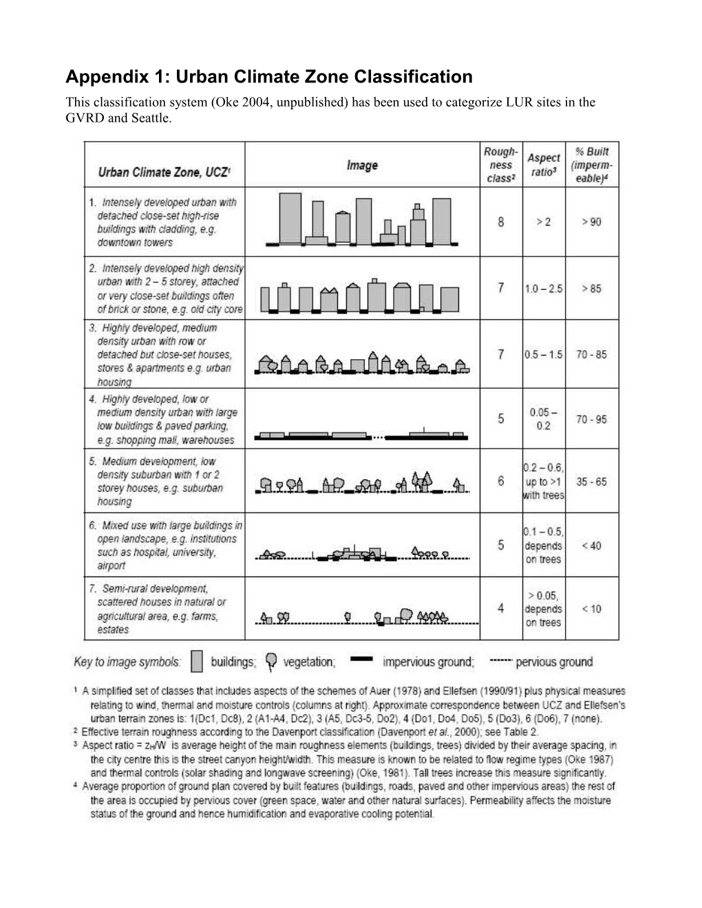 Appendix 1: Approaches Other Than LUR