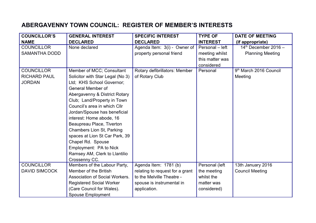 Abergavenny Town Council: Register of Member S Interests