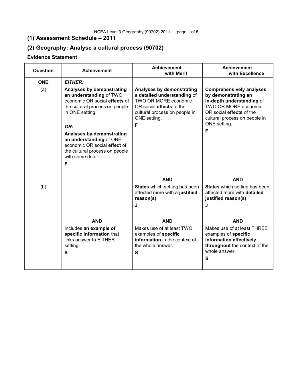 Level 3 Geography (90702) 2011 Assessment Schedule