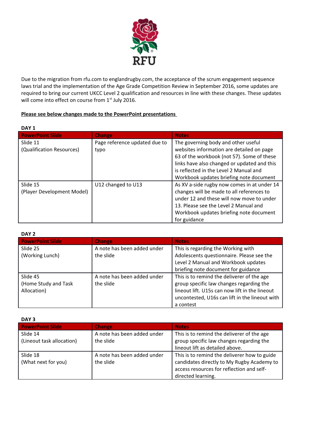 RFU Word Template s1