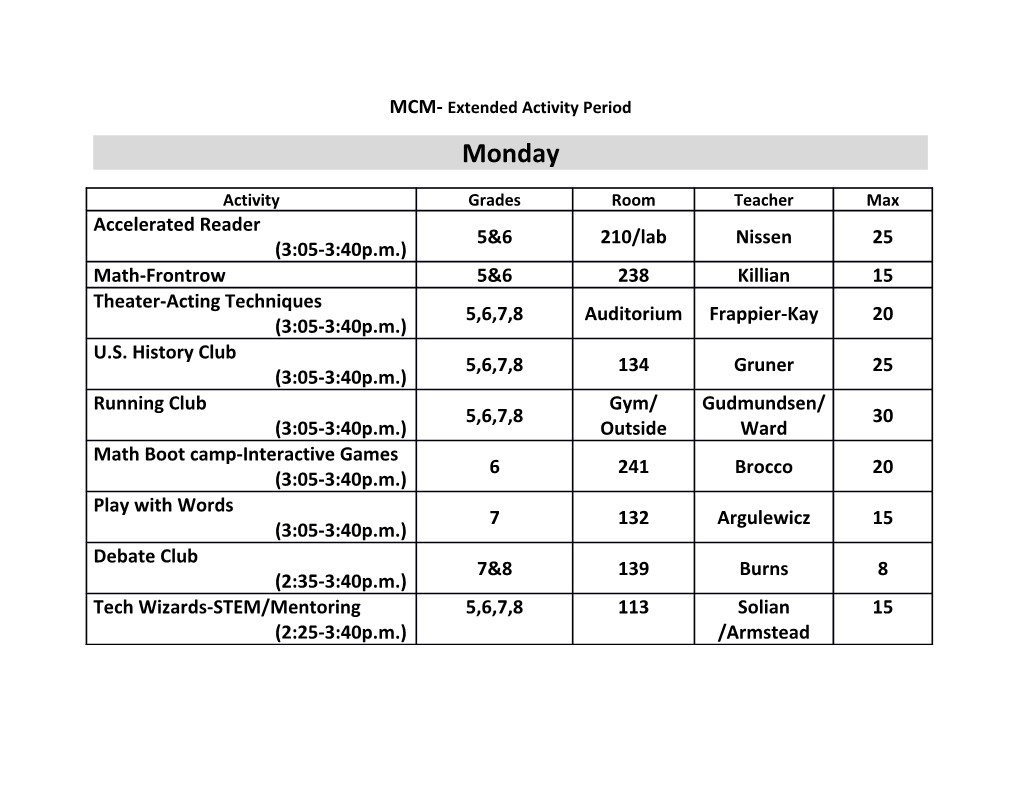 MCM- Extended Activity Period