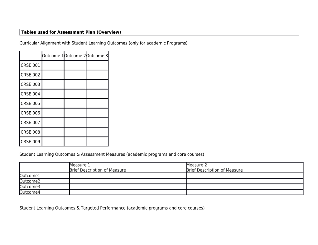 Tables Used for Assessment Plan (Overview)