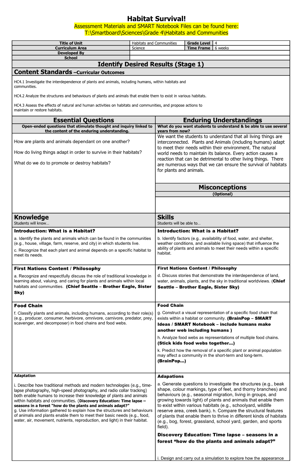 Understanding by Design Unit Template s5