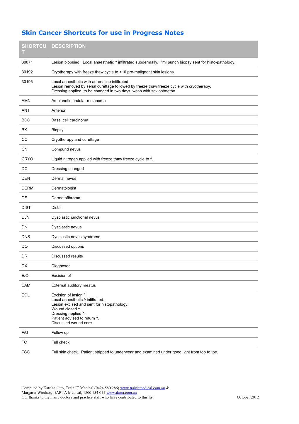 Skin Cancer Shortcuts for Use in Progress Notes