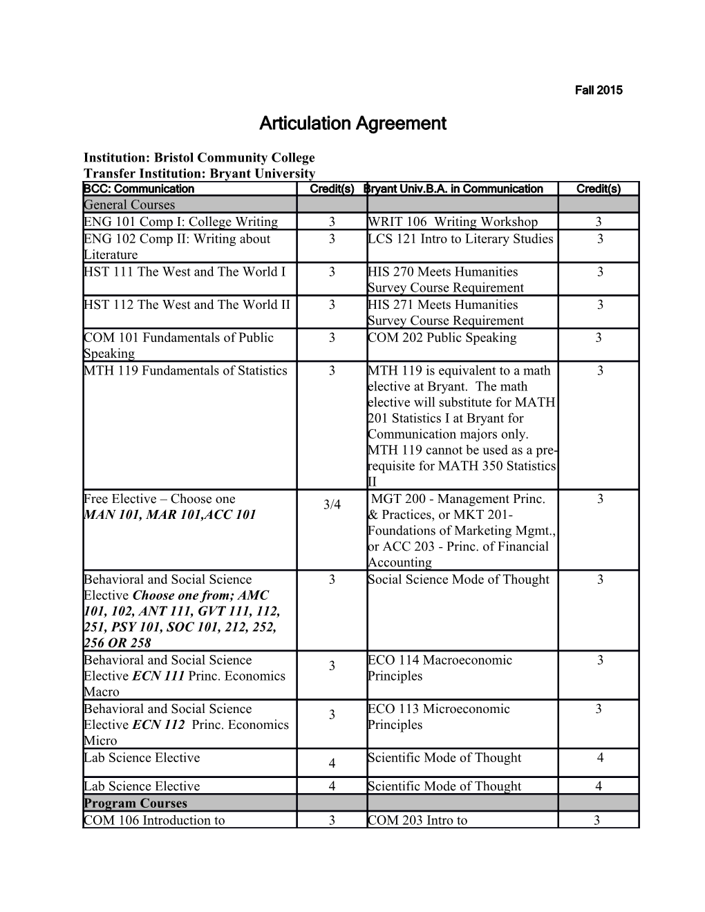 Articulation Agreement s1