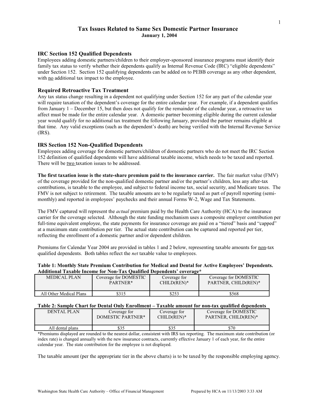 Tax Issues Related to Same Sex Domestic Partner Insurance