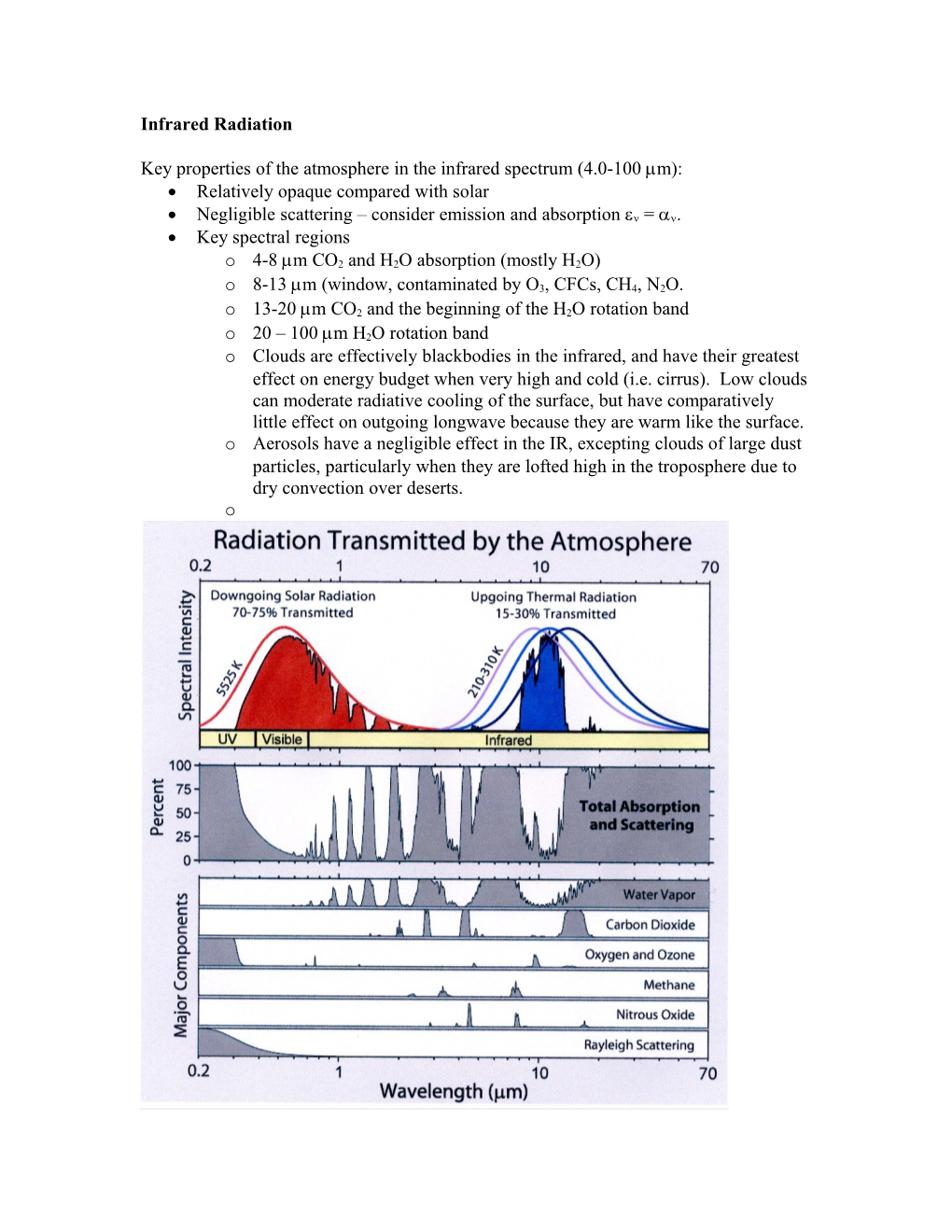 Absorption of Radiation by Atmospheric Gases