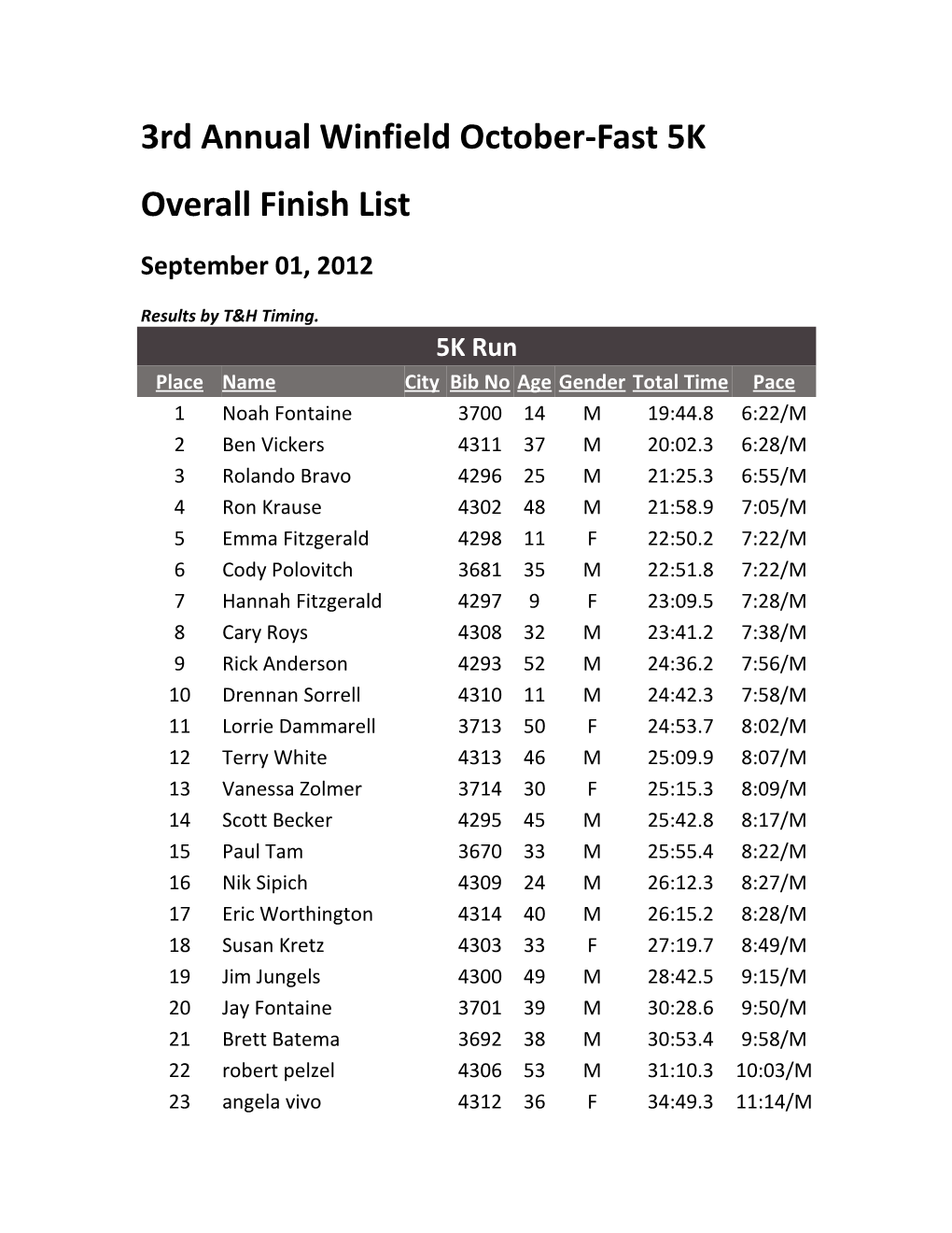 3Rd Annual Winfield October-Fast 5K