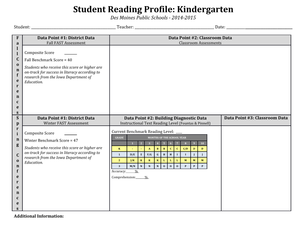 Student Reading Profile for Kindergarten