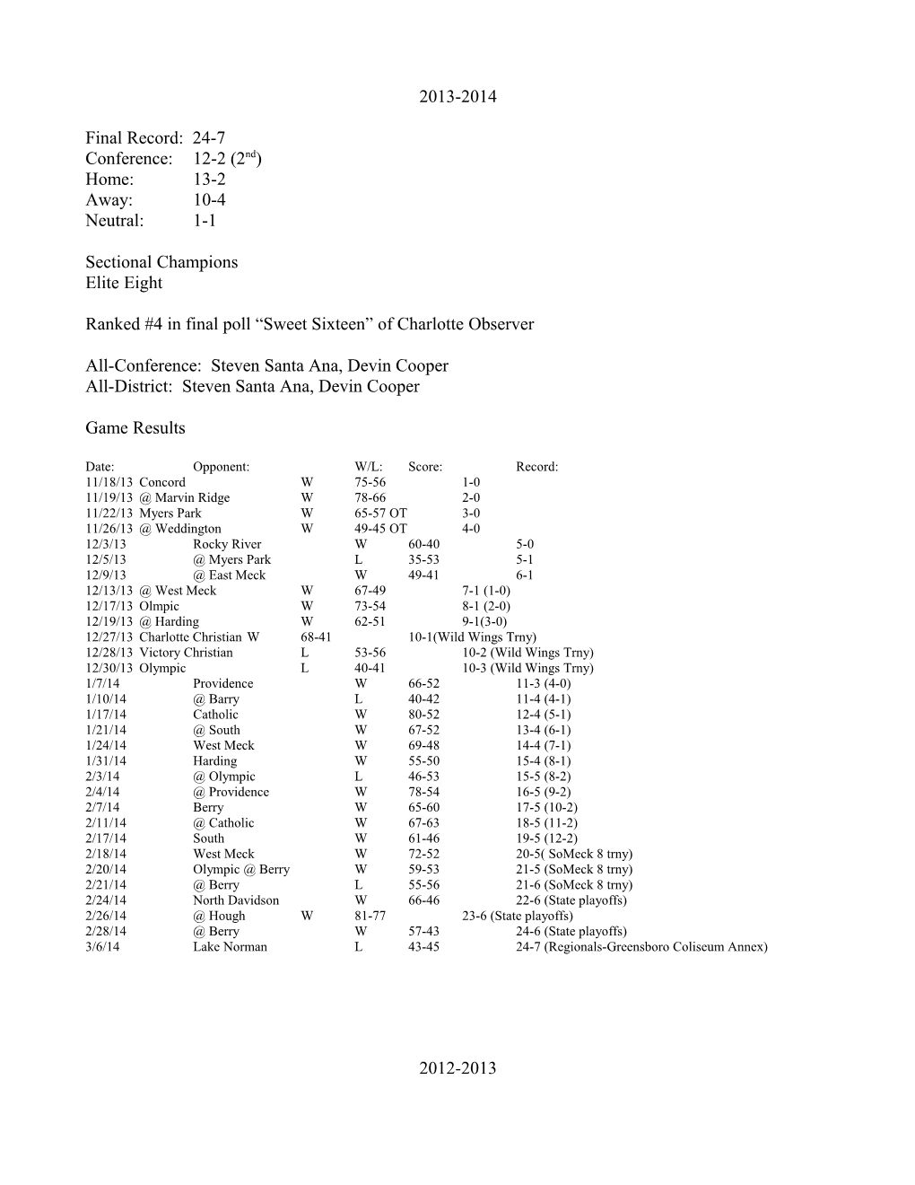 Final Record: 23-6 Conference: 10-4 (2Nd) Home: 11-1 Away:8-4 Neutral:4-1 2Nd Round Of