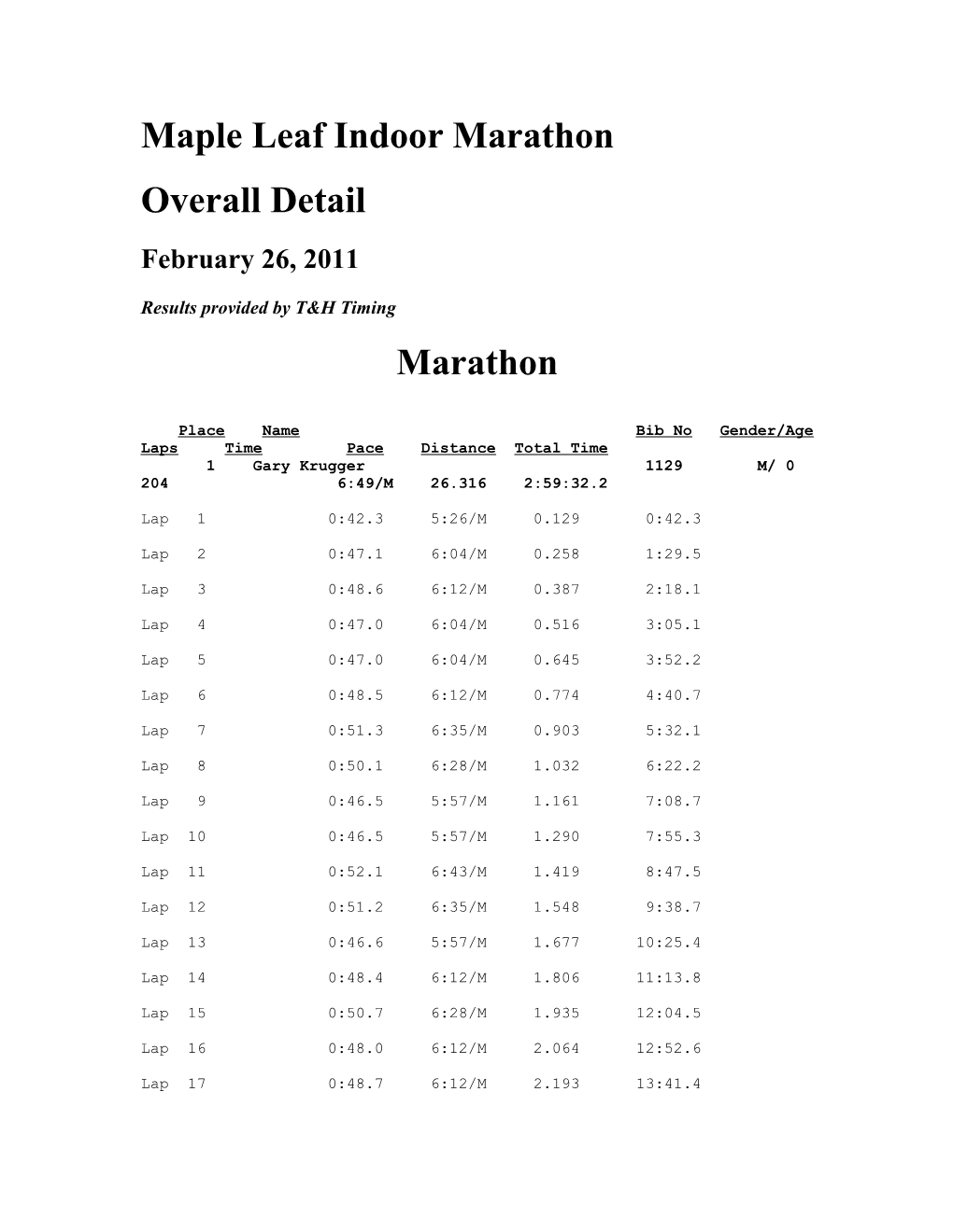 Maple Leaf Indoor Marathon