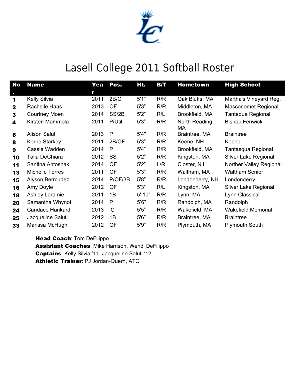 Lasell College 2011 Softball Roster