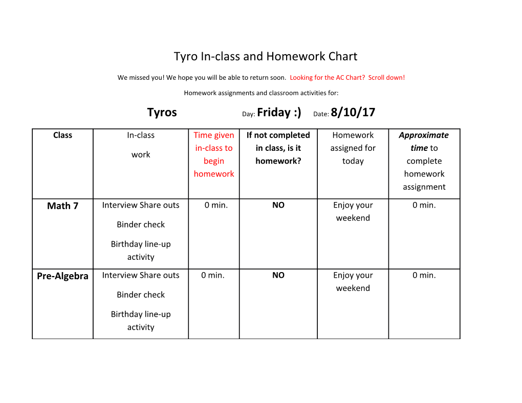 Tyro In-Class and Homework Chart