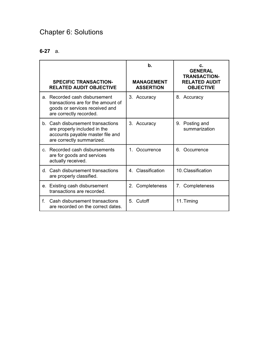 Chapter 6: Solutions