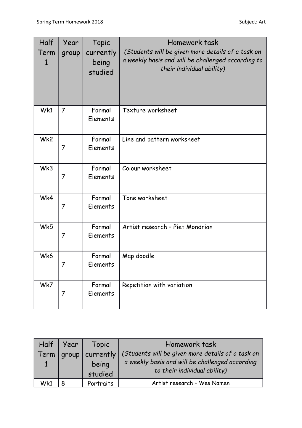 Guidance for Parents and Students