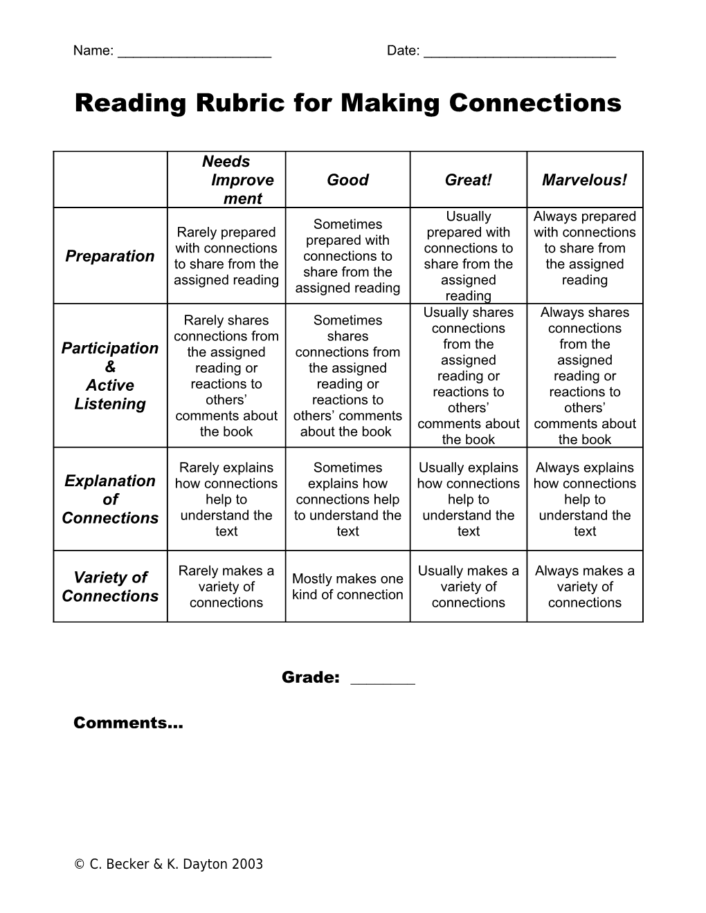 Making Connections Rubric