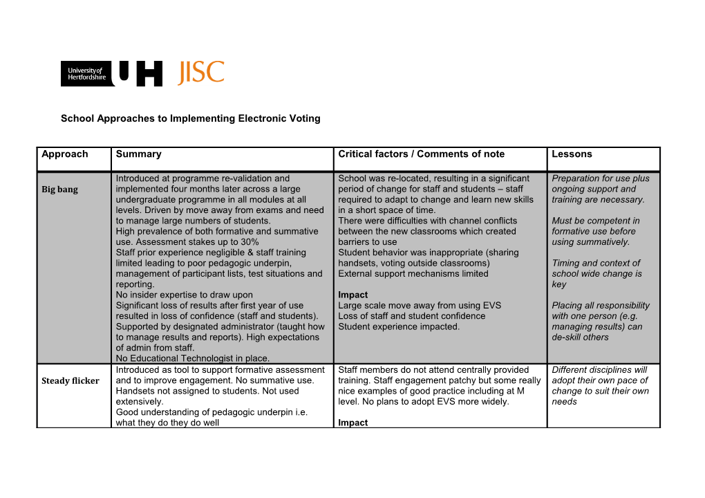 School Approaches to Implementing Electronic Voting