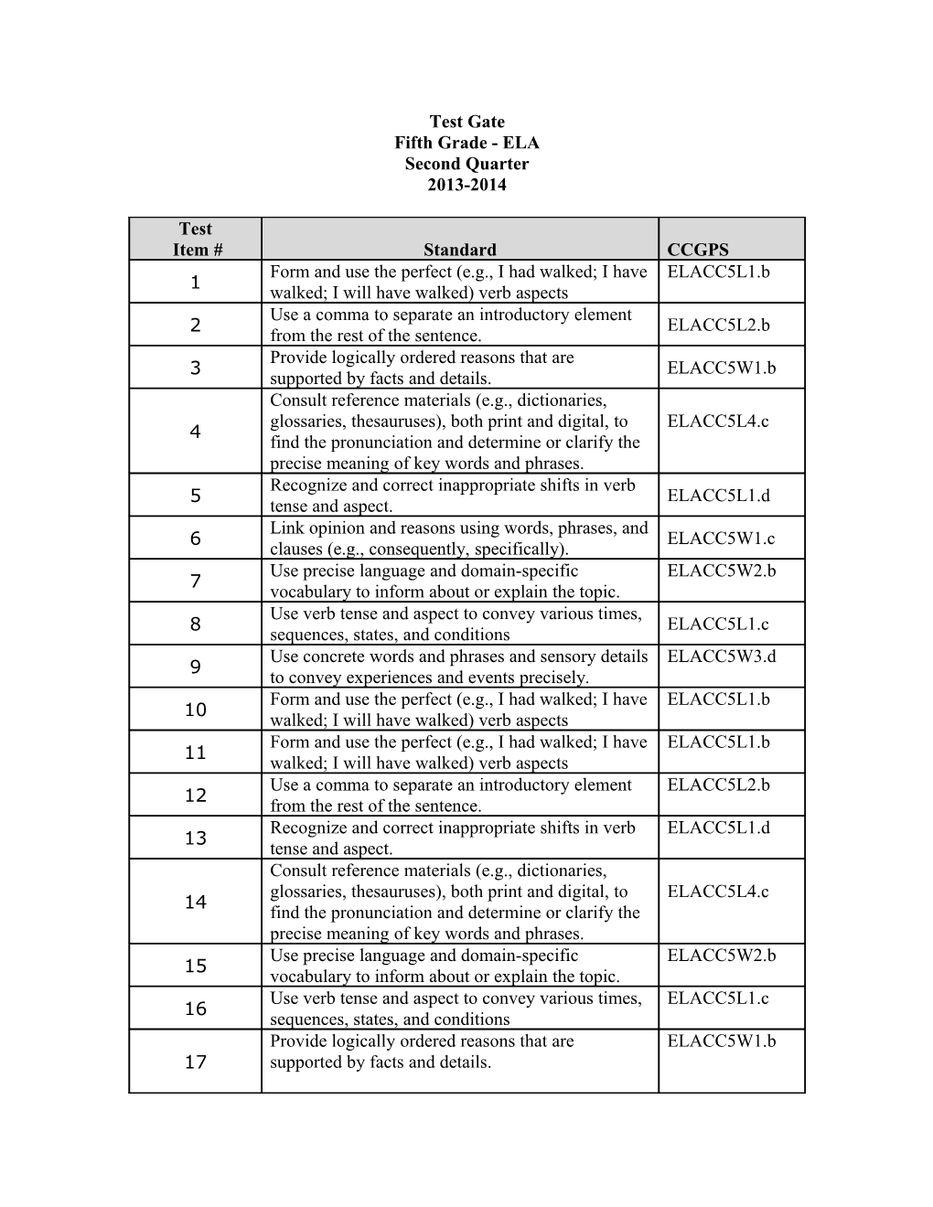 Test Gate Fifth Grade - ELA Second Quarter