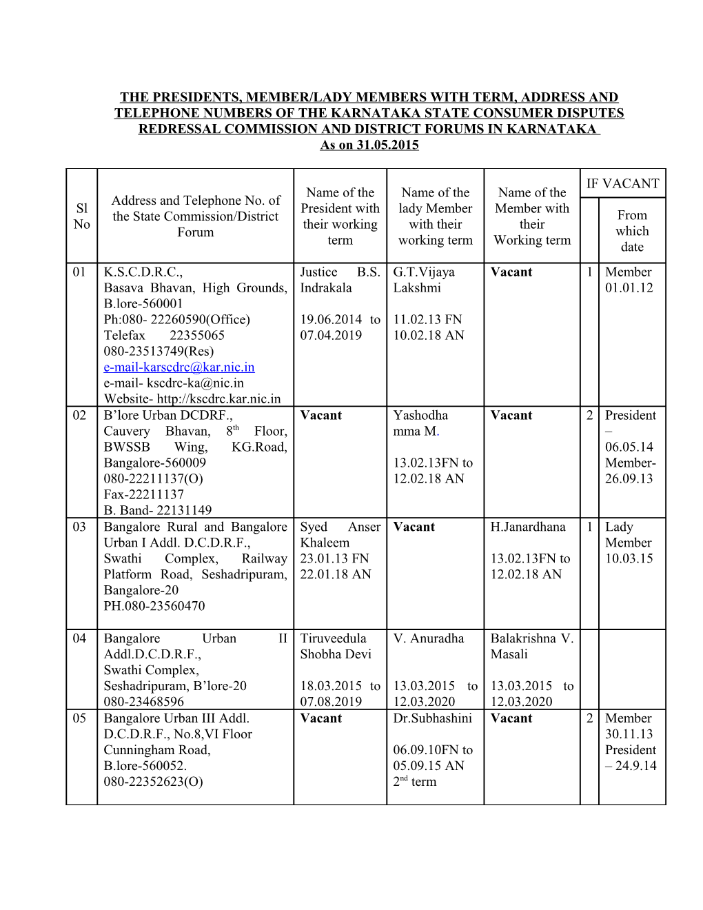 The Presidents, Member/Lady Members with Term, Address and Telephone Numbers of the Karnataka