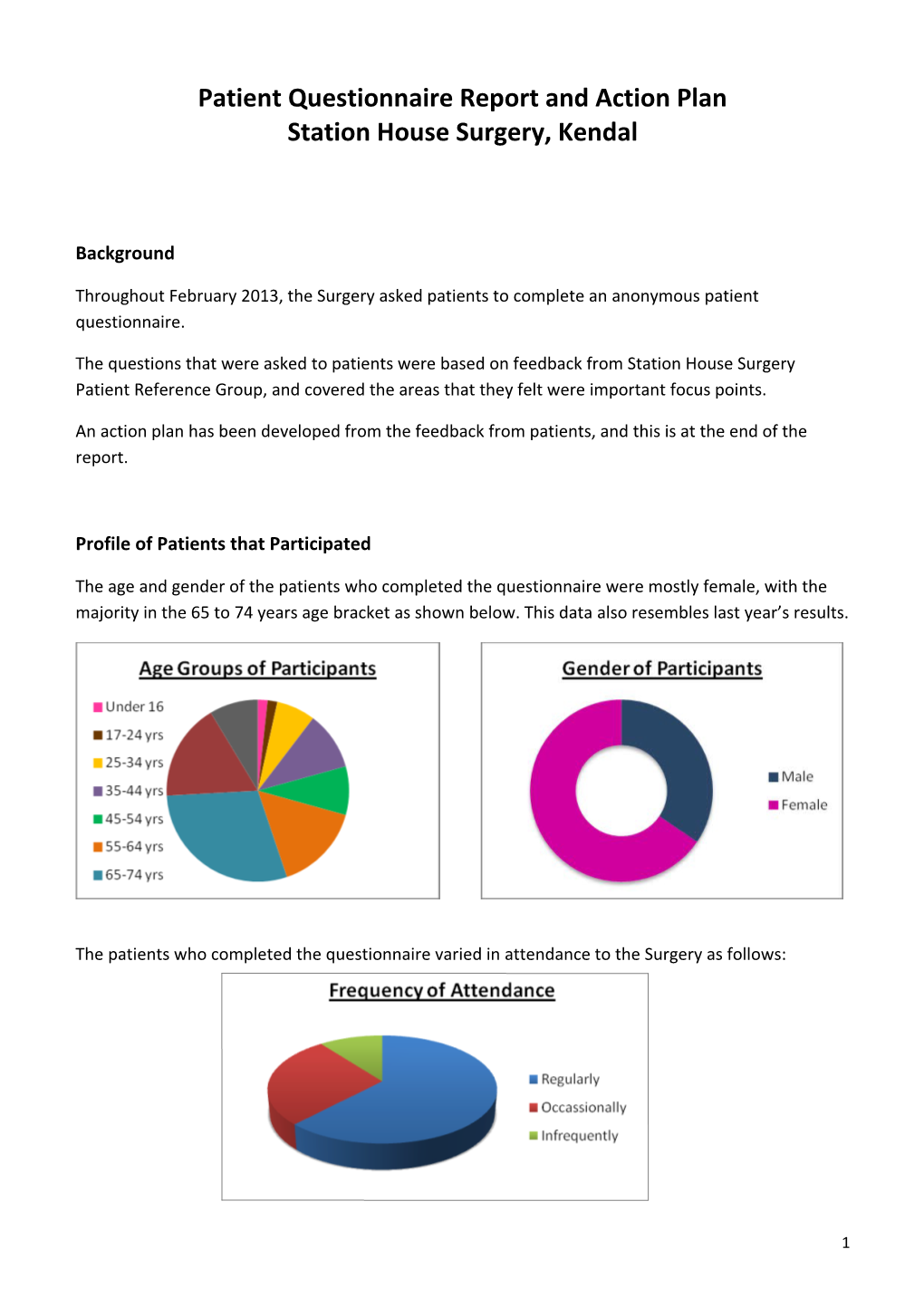 Patient Questionnaire Report and Action Plan