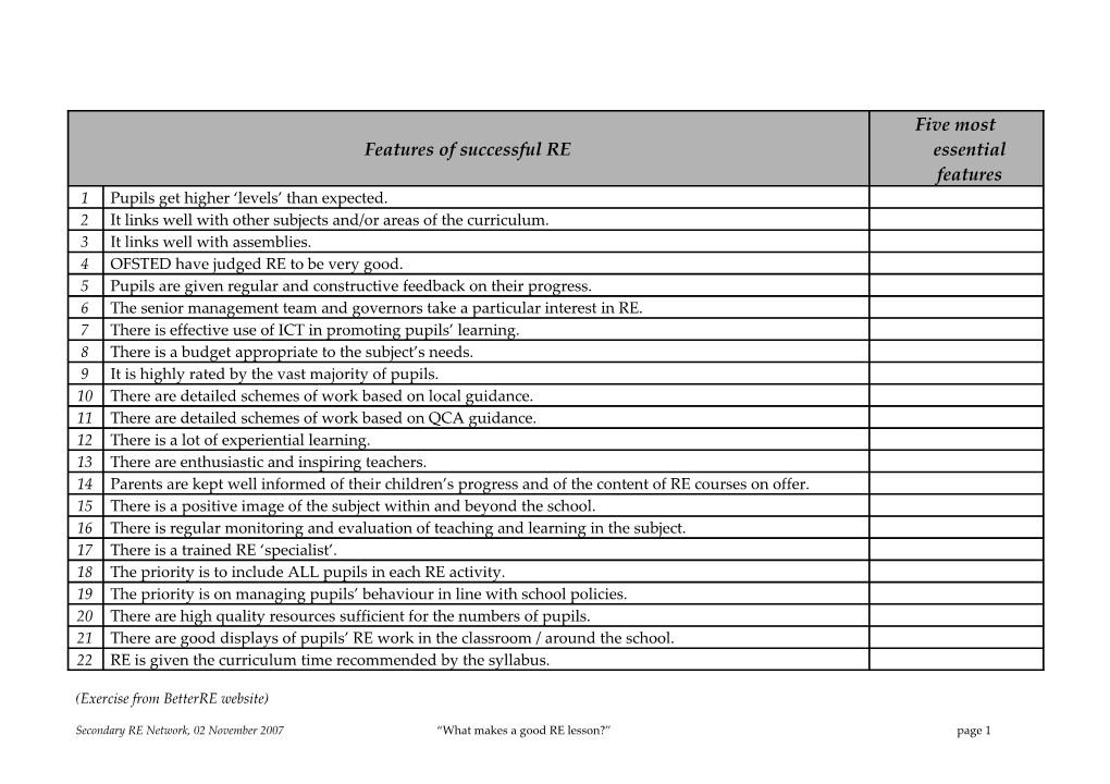 Summary of Comments About Religious Education in Recent National Inspection (Ofsted) Reports