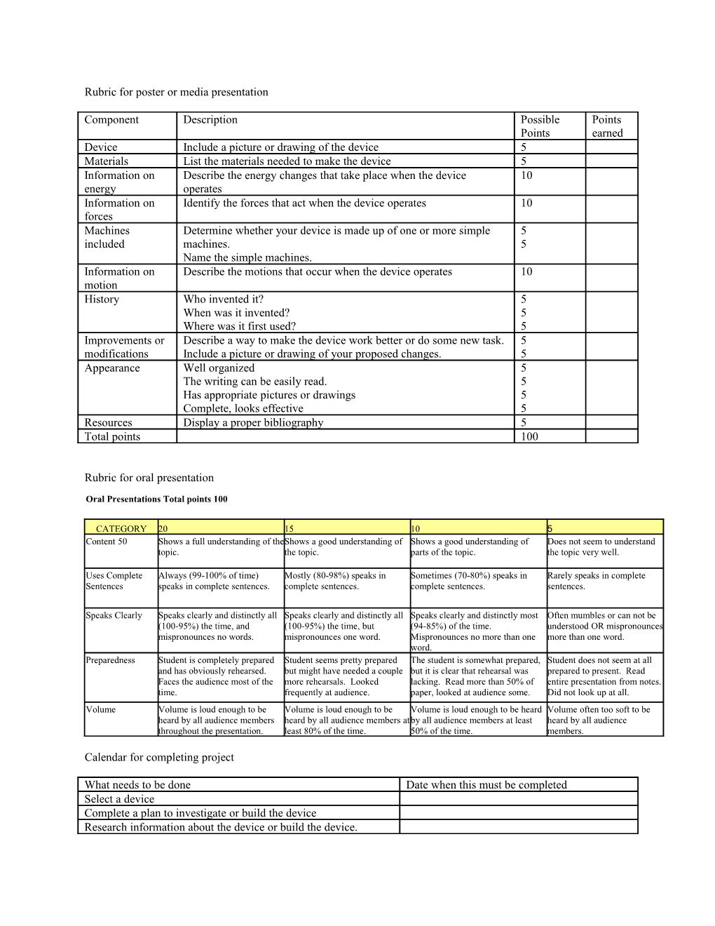 Rubric for Poster Or Media Presentation