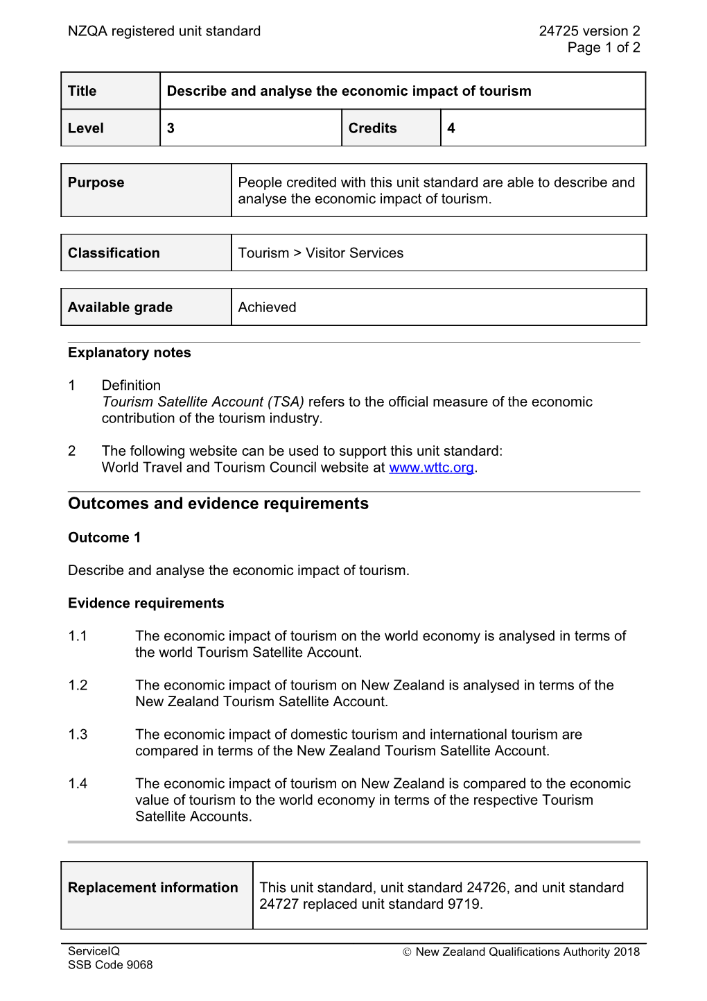 24725 Describe and Analyse the Economic Impact of Tourism